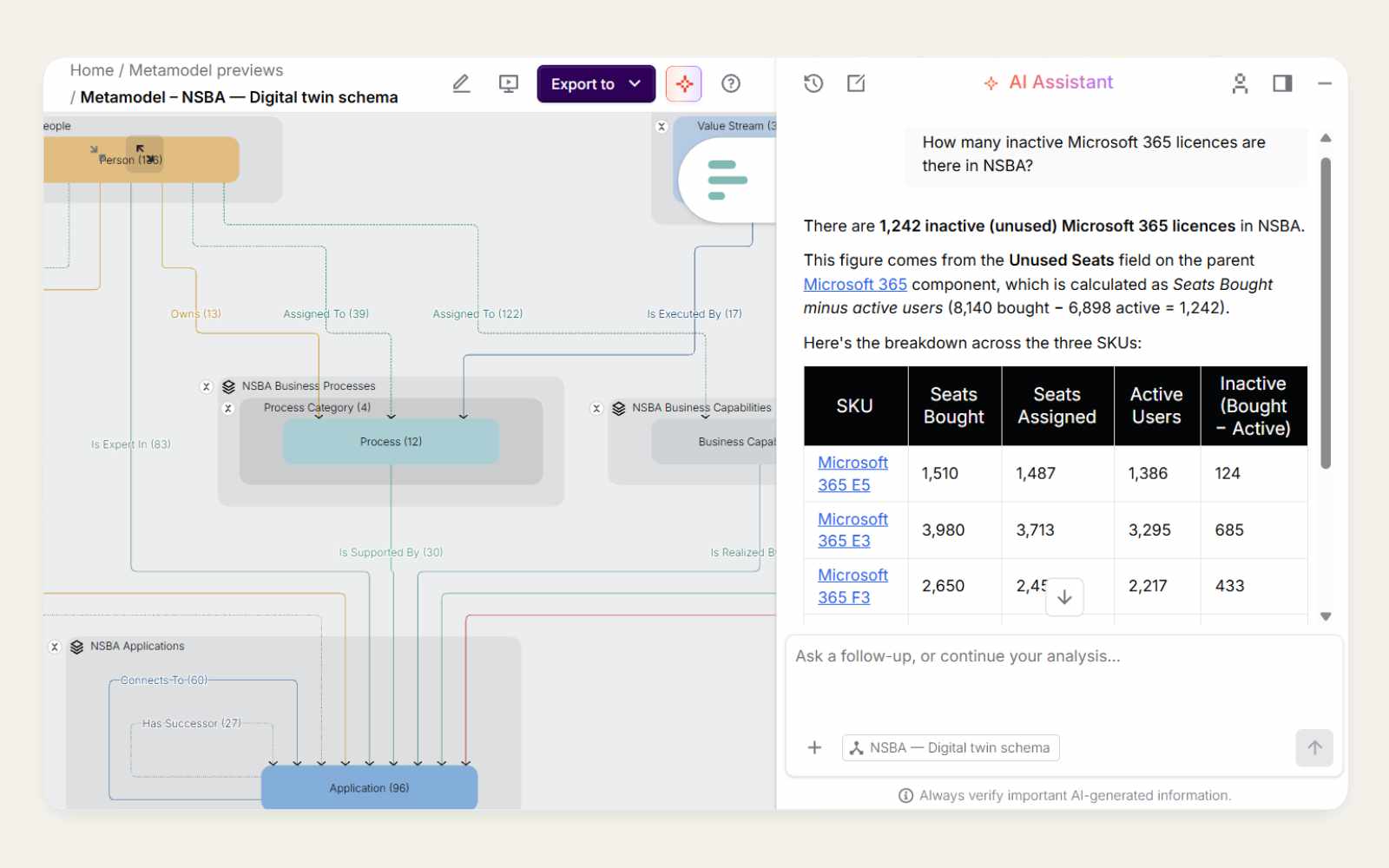 Enterprise digital twin of about 8,000 people and just under 100 in-scope applications.